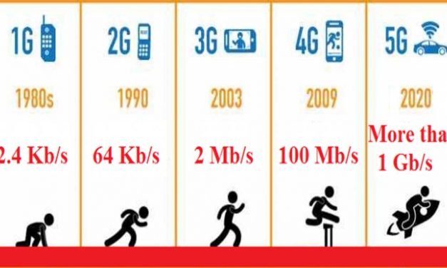 Šta je 5G tehnologija ( I dio)?