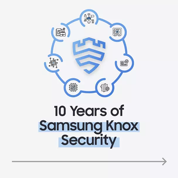 Predstavljamo vam Knox Matrix: 10 godina Samsung Knox Security i Samsung vizija za sigurniju budućnost